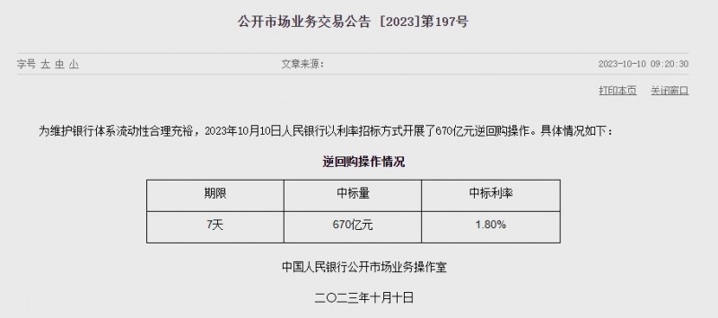(상보) 中 인민은행 유동성 3110억위안 순회수...이번주 470억위안 순회수