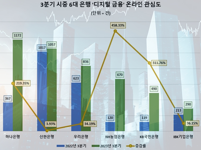 자료 = 데이터앤리서치 제공