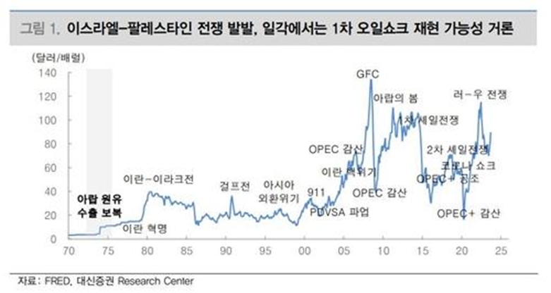 (자료=연합)