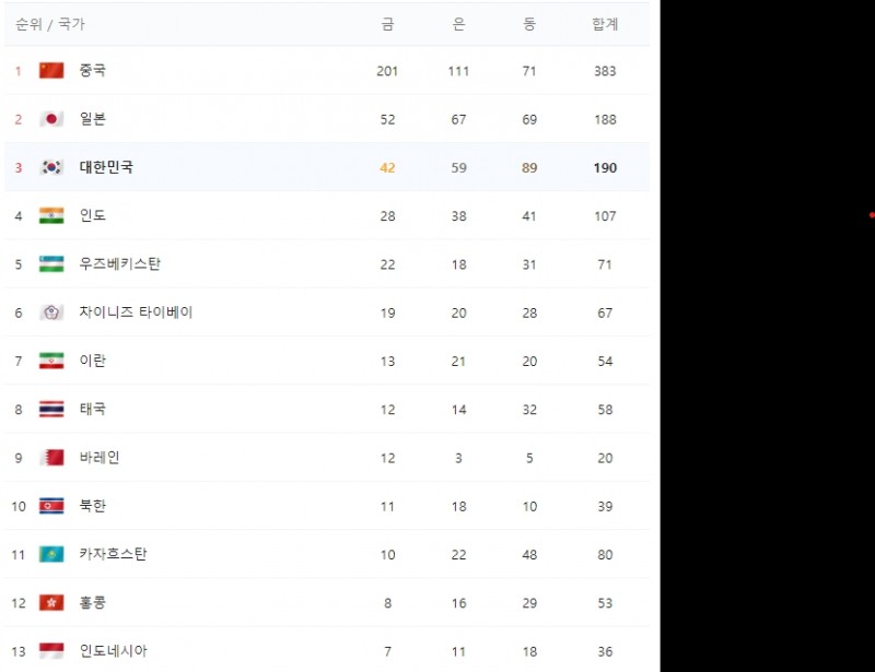 출처: 네이버스포츠