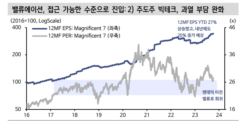 9월과 달리 10월 주식시장 악재에 둔감...채권 과매도 진행 뒤 S&P500 4200-4300대 지지 확보 - 신한證