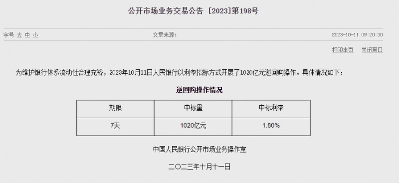 (상보) 中 인민은행 유동성 3150억위안 순회수...이번주 9250억위안 순회수