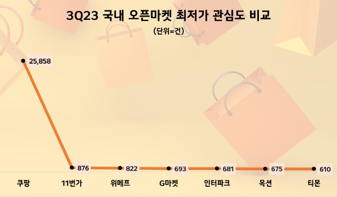 제공=데이터앤리서치