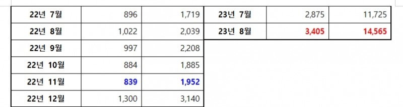 민주 김성주 "기준금리 오르는 데도 가계부채 급증한 원인은 부동산 규제 완화 때문"
