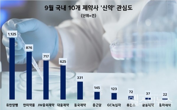 데이터앤리서치제공