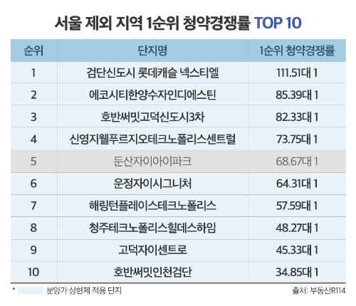 자료=더피알 제공