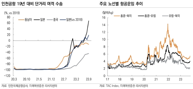 자료=미래에셋증권 제공