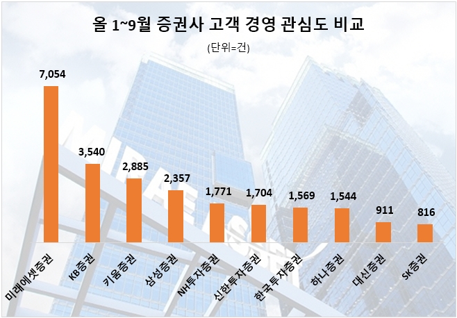 자료=데이터앤리서치 제공
