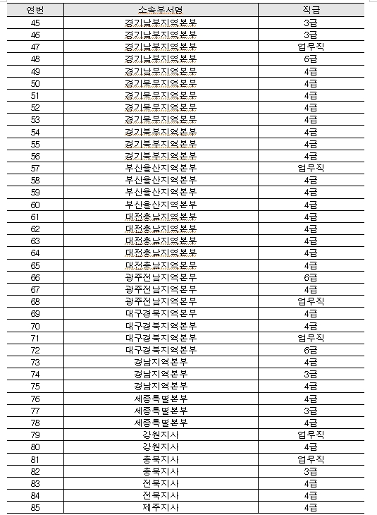 국힘 유경준 "LH, 올해도 셀프 포상잔치...철근누락 사태 책임 부서인 건설안전관리처 직원도 수상"