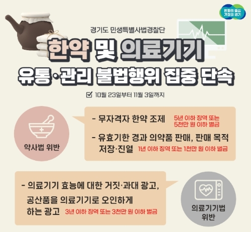 이미지=경기도 민생특별사법경찰단 제공