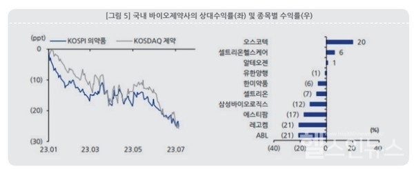 출처:Quantwise,유진투자증권,제공:한국바이오협회