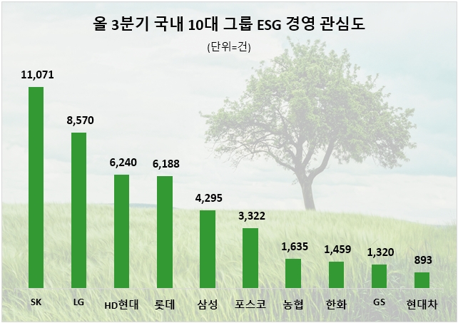 자료=데이터앤리서치 제공
