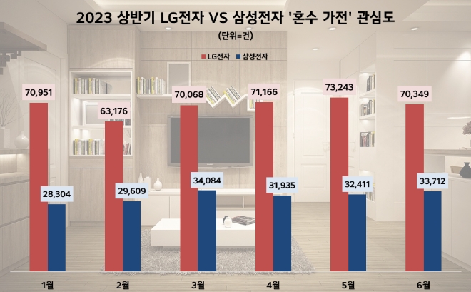 제공=데이터앤리서치
