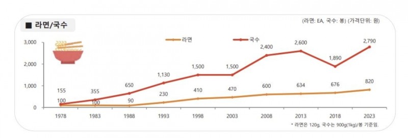 (한국물가협회 제공)