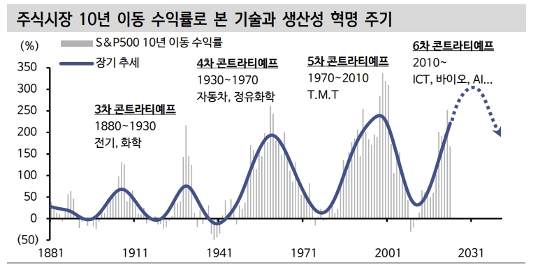 주가 방향성은 지정학 위험 소화 뒤 경기 향방 결정과 함께...주가 핵심 변수도 유가 - 신한證
