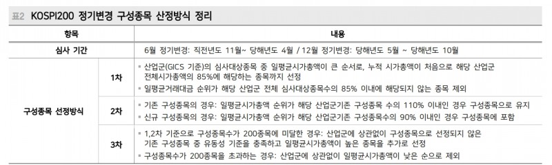 12월 코스피 정기변경일, 다수 종목 변경 나타날 것...이벤트 드리븐 관심 - 메리츠證