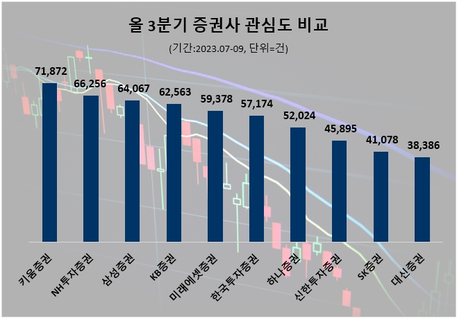 자료=데이터앤리서치 제공(이하 동일)