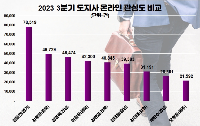 자료=데이터앤리서치 제공