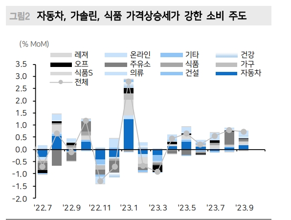 미국 소비지표, 채권시장에 부정적일 수 있어 경계할 필요 - 메리츠證