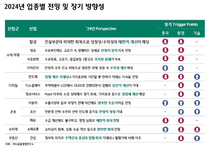 자료=하나은행 제공
