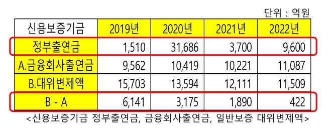 민주 민병덕 "은행이 대출자에게 전가시키는 법적비용 항목은 부당...부당 가산금리 폐지해야"