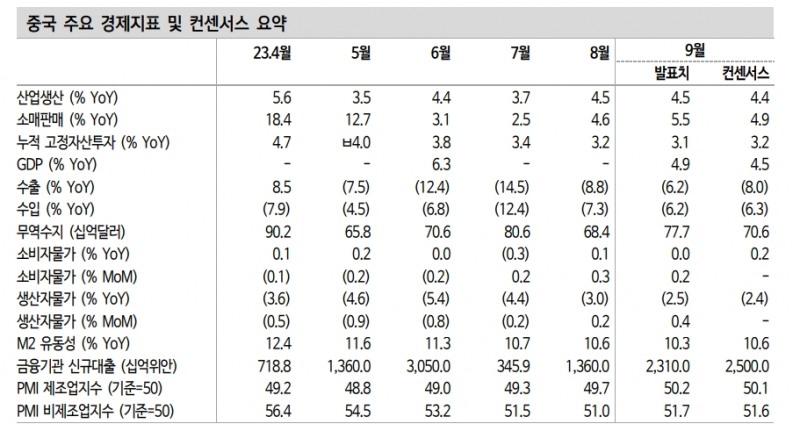 中경제, 바닥 통과 후 U자형 회복세...연내 금리 1~2회, 지준율 25~50bp 인하 - 신한證