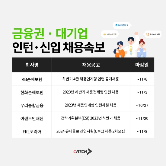 KB손보·한화손보 등 금융권·대기업 신입 채용