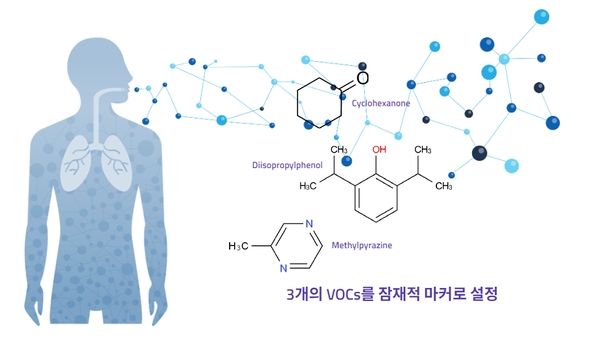 이미지=씨디바이오 제공