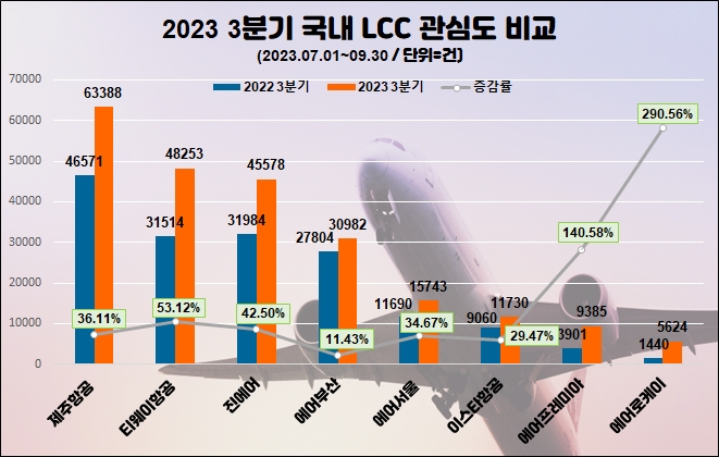 자료=데이터앤리서치 제공