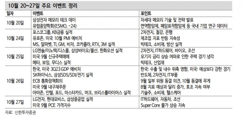 전쟁과 금리 양쪽에 낀 주식...코스닥은 수급과 실적 양쪽서 발목 - 신한證