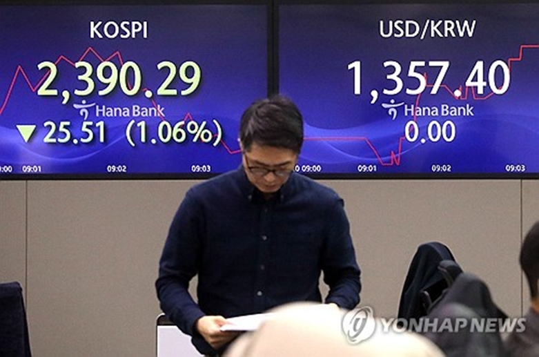 코스피 2,400선 무너져…7개월만(사진=연합)