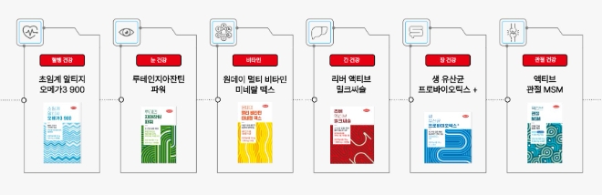 한미사이언스 건기식 6종 / 사진=한미사이언스 제공