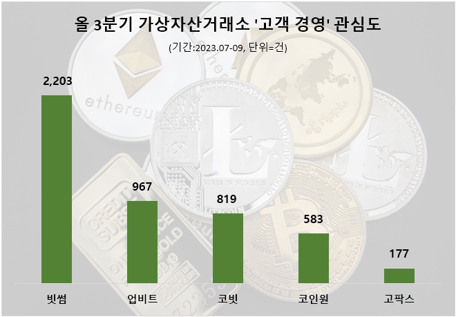 자료=데이터앤리서치 제공