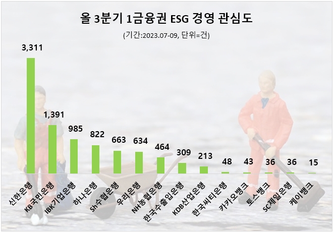 자료=데이터앤리서치 제공