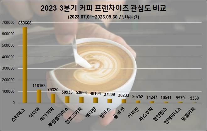 자료=데이터앤리서치 제공
