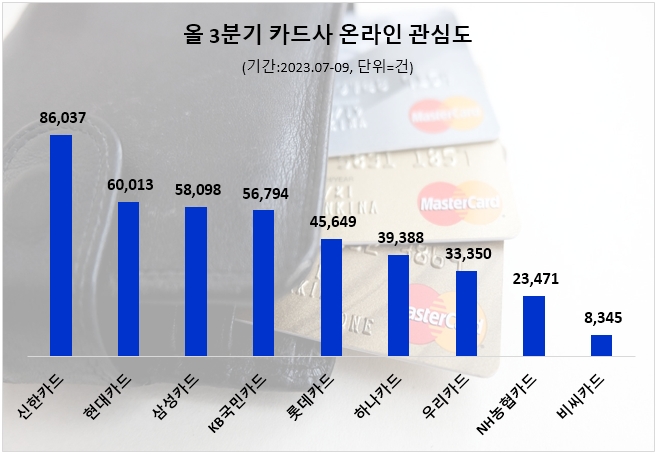 자료=데이터앤리서치 제공