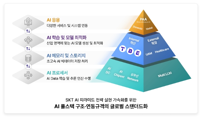 사진=SKT 제공