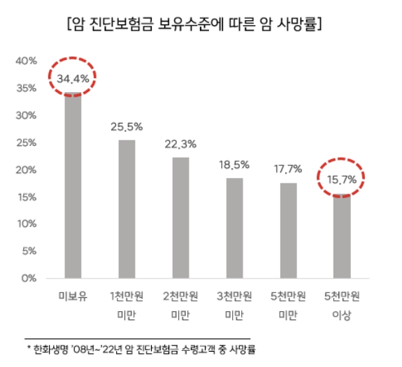 이미지=한화생명 제공
