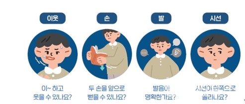 뇌졸중의심될때점검할수있는“이웃•손•발•시선”자가검사(제공:대한뇌졸중학회)