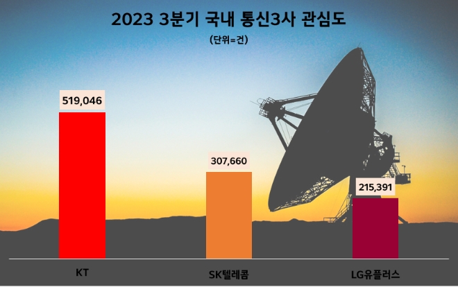 자료 = 데이터앤리서치 제공