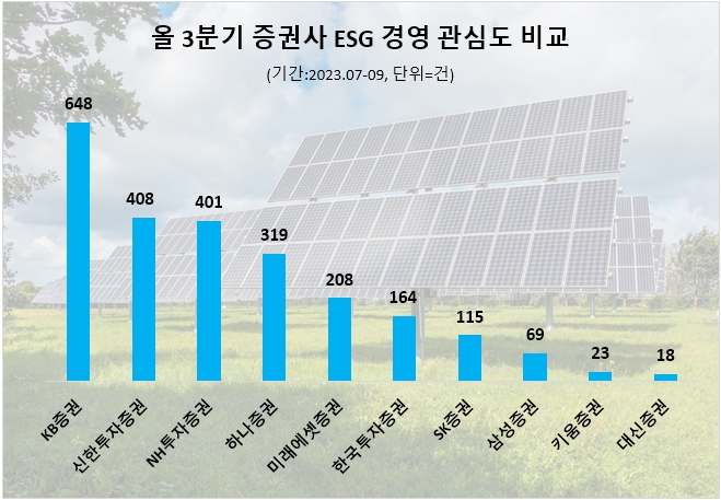 자료=데이터앤리서치 제공