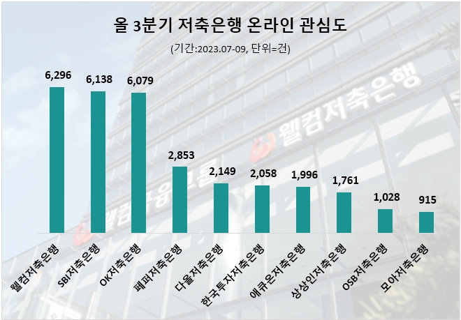 자료=데이터앤리서치 제공