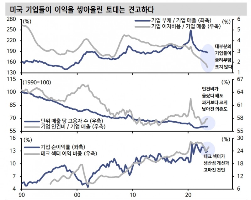 투기적 순매수포지션 상 미국 채권매도 정점 통과한 듯...금리 안정화로 주가 추세 복귀 가능성 - 신한證