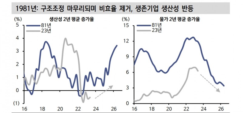 투기적 순매수포지션 상 미국 채권매도 정점 통과한 듯...금리 안정화로 주가 추세 복귀 가능성 - 신한證