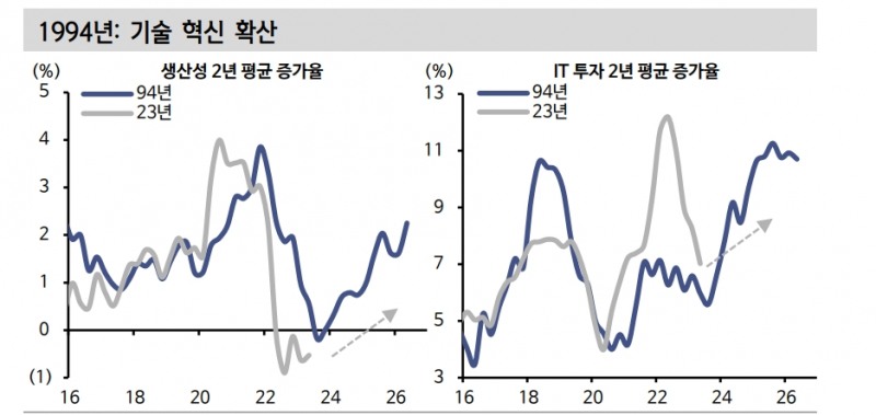 투기적 순매수포지션 상 미국 채권매도 정점 통과한 듯...금리 안정화로 주가 추세 복귀 가능성 - 신한證