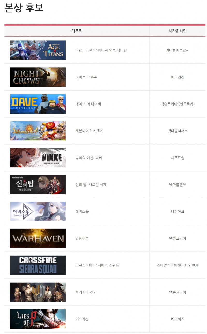 본상 후보작(출처='2023 대한민국 게임대상' 홈페이지).