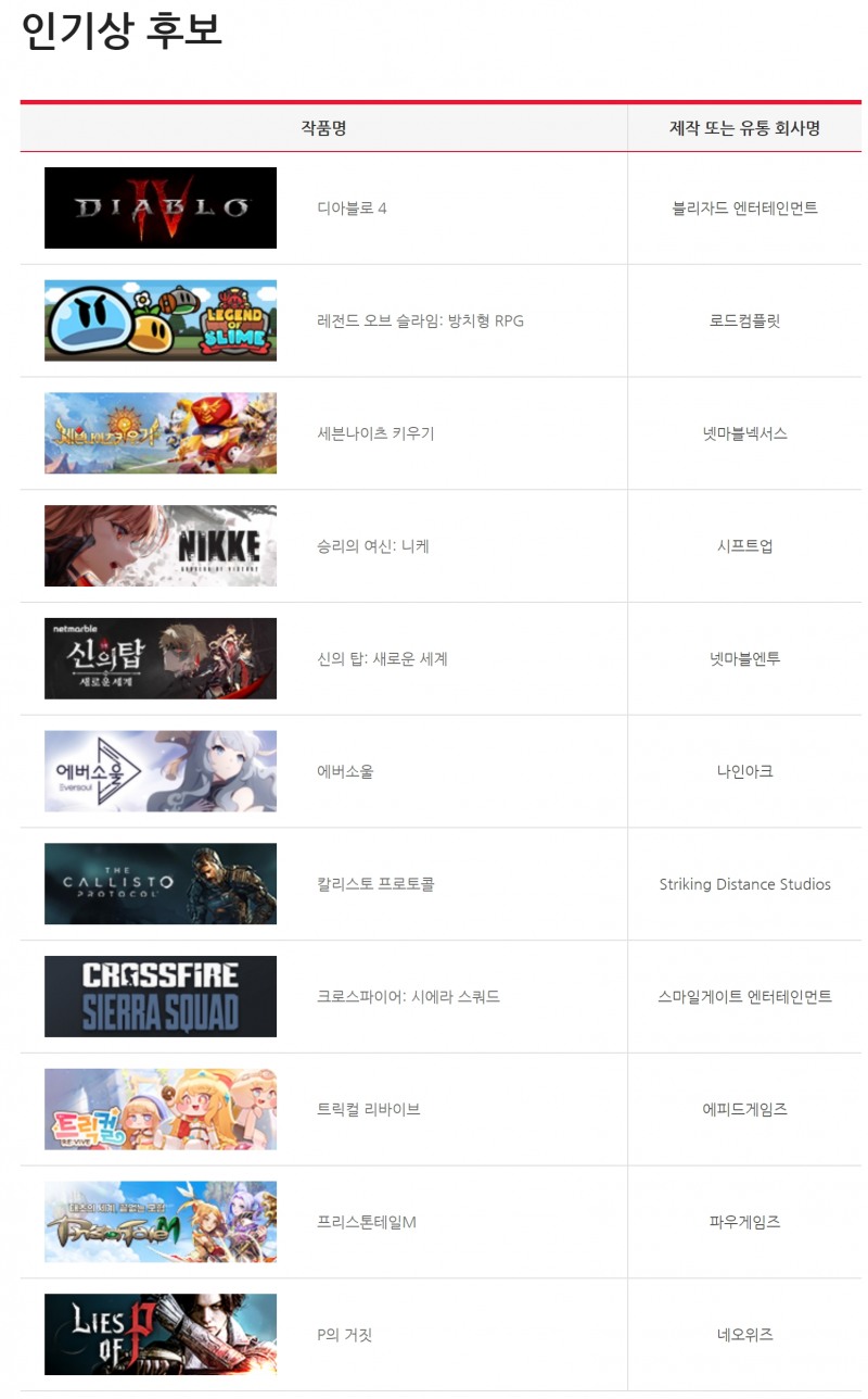 인기상 후보작(출처='2023 대한민국 게임대상' 홈페이지).