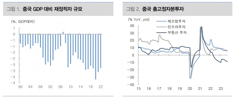中 1조위안 국채 발행 '이례적'...지방 정부 자금 흐름 개선시킬 것 - 대신證