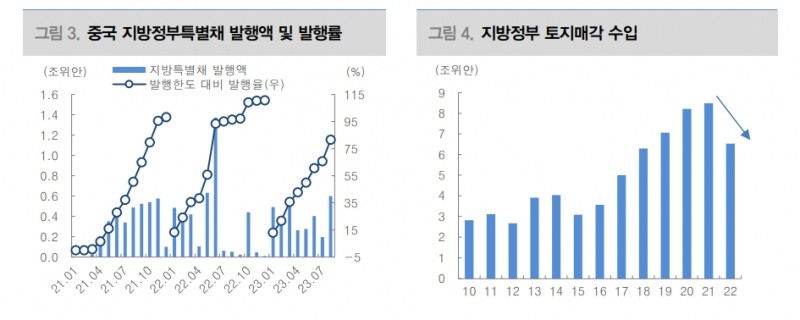 中 1조위안 국채 발행 '이례적'...지방 정부 자금 흐름 개선시킬 것 - 대신證
