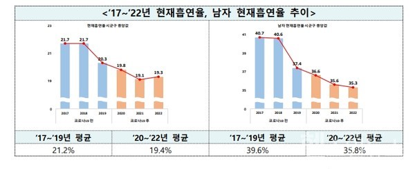 지역사회건강조사.제공:질병관리청지역사회건강조사.제공:질병관리청